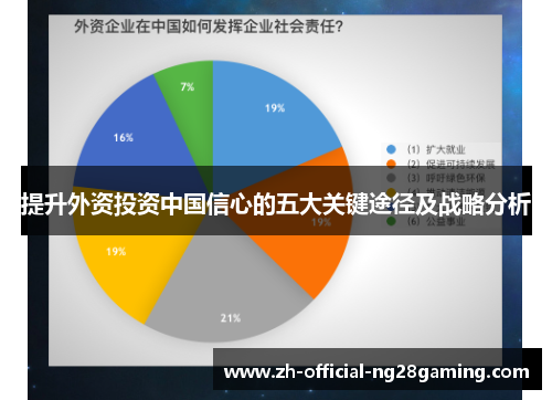提升外资投资中国信心的五大关键途径及战略分析