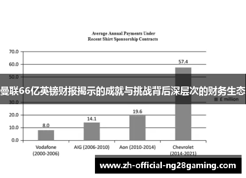 曼联66亿英镑财报揭示的成就与挑战背后深层次的财务生态