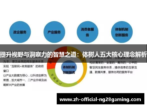 提升视野与洞察力的智慧之道：体树人五大核心理念解析
