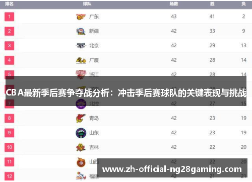 CBA最新季后赛争夺战分析：冲击季后赛球队的关键表现与挑战