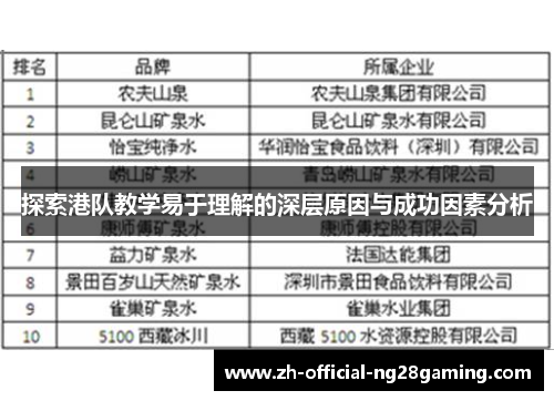 探索港队教学易于理解的深层原因与成功因素分析