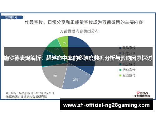 施罗德表现解析：超越命中率的多维度数据分析与影响因素探讨