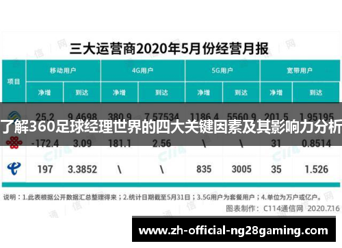 了解360足球经理世界的四大关键因素及其影响力分析