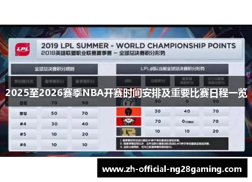 2025至2026赛季NBA开赛时间安排及重要比赛日程一览