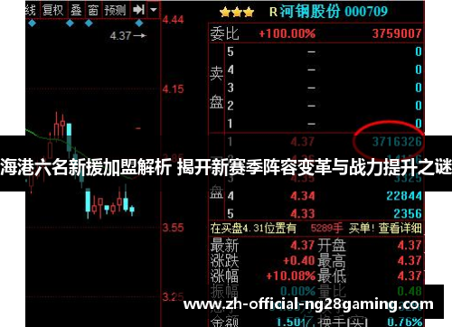 海港六名新援加盟解析 揭开新赛季阵容变革与战力提升之谜