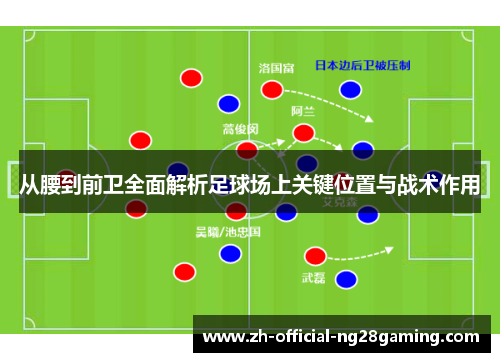 从腰到前卫全面解析足球场上关键位置与战术作用