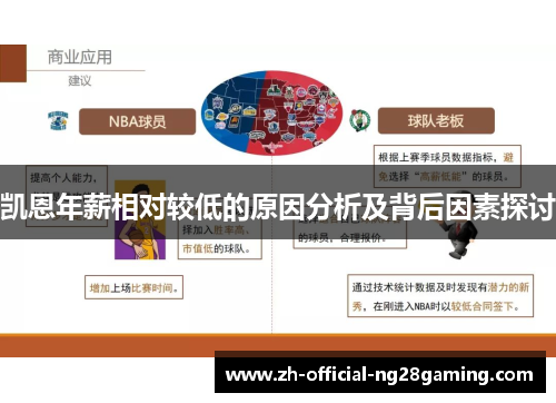 凯恩年薪相对较低的原因分析及背后因素探讨