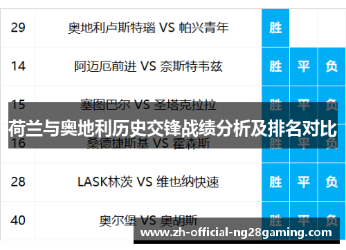 荷兰与奥地利历史交锋战绩分析及排名对比