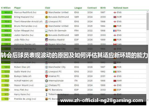 转会后球员表现波动的原因及如何评估其适应新环境的能力
