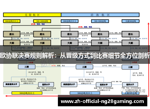 欧协联决赛规则解析：从晋级方式到比赛细节全方位剖析